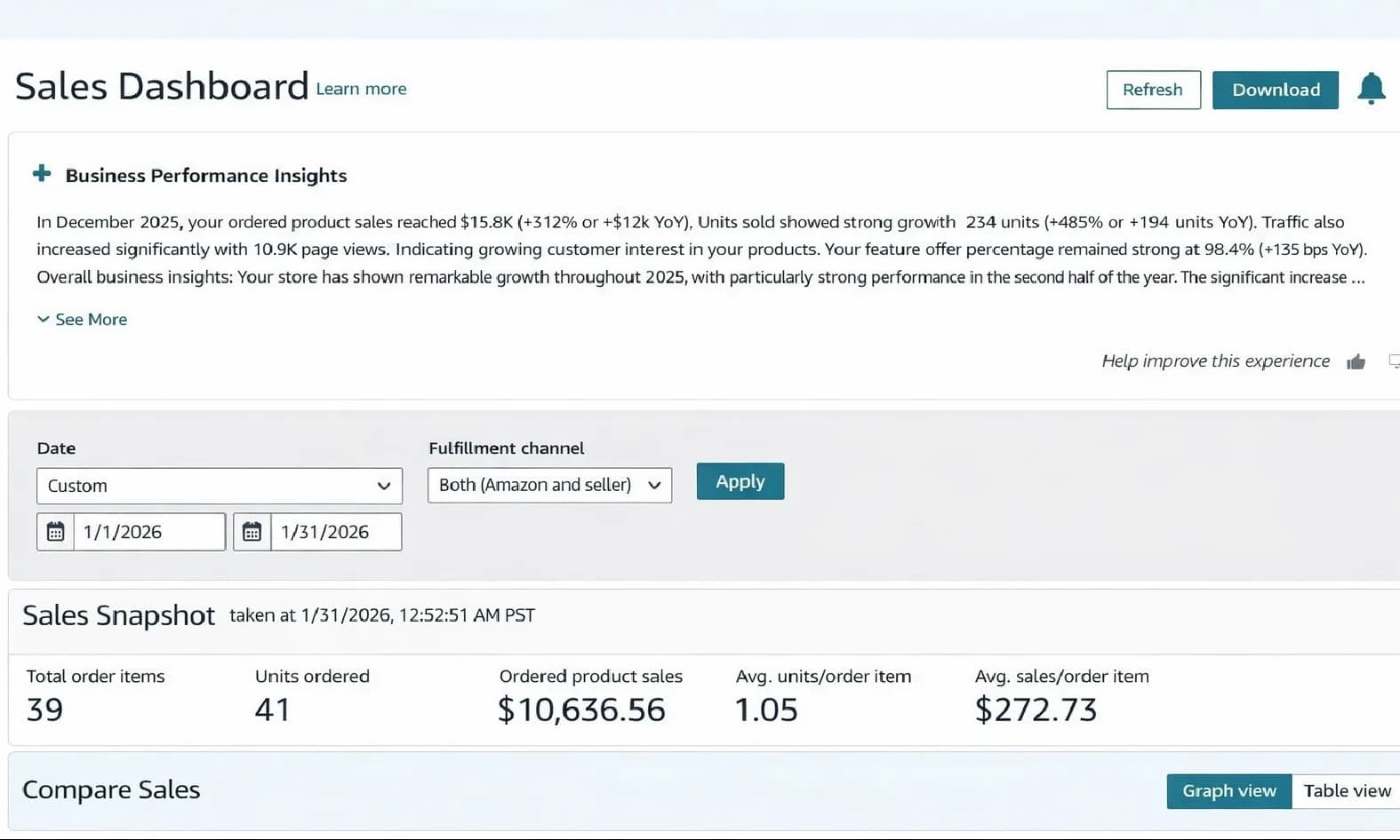 E-Commerce Market Scaling & Multi-Channel Revenue Growth